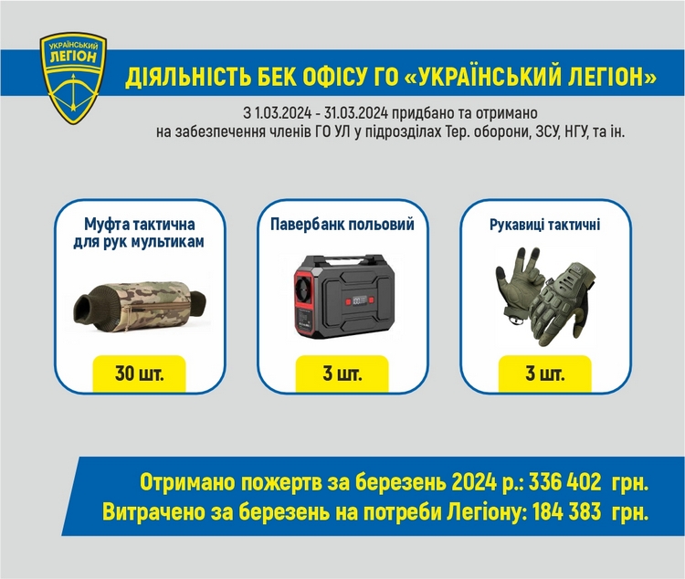 Волонтерський звіт за березень 2024 р.